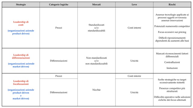 strategie di leadership 