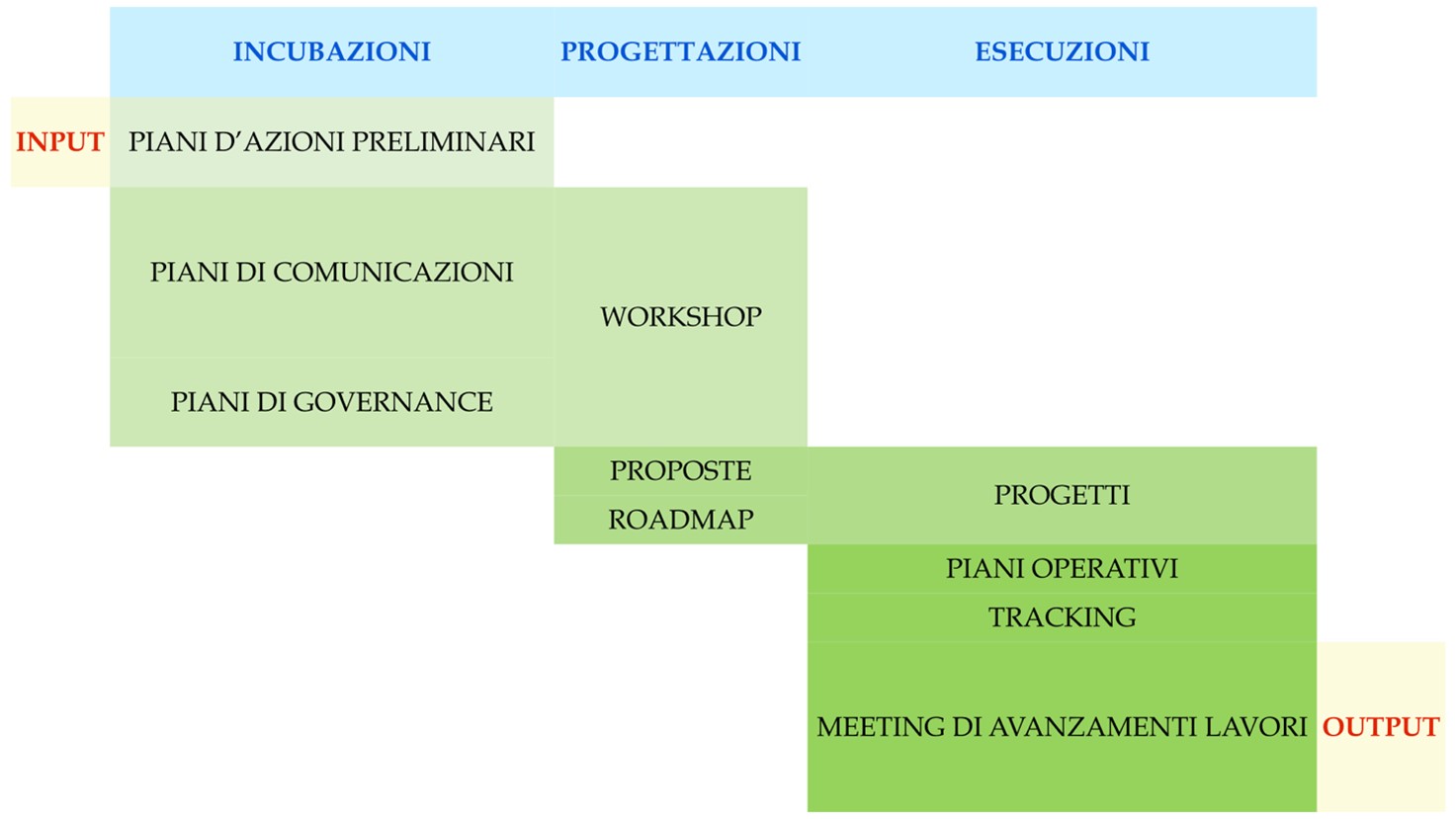 approvvigionamenti globali e gestione cambiamenti